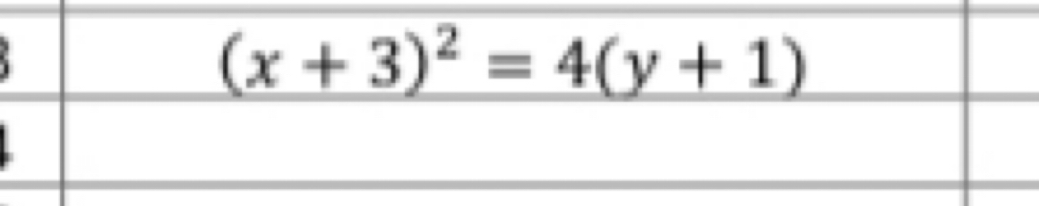 (x+3)^2=4(y+1)