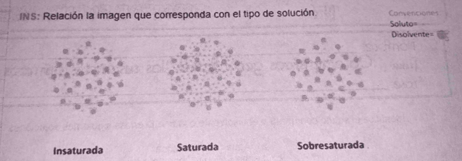 INS: Relación la imagen que corresponda con el tipo de solución. Convenciones
Soluto=
Disolvente=
Insaturada Saturada Sobresaturada