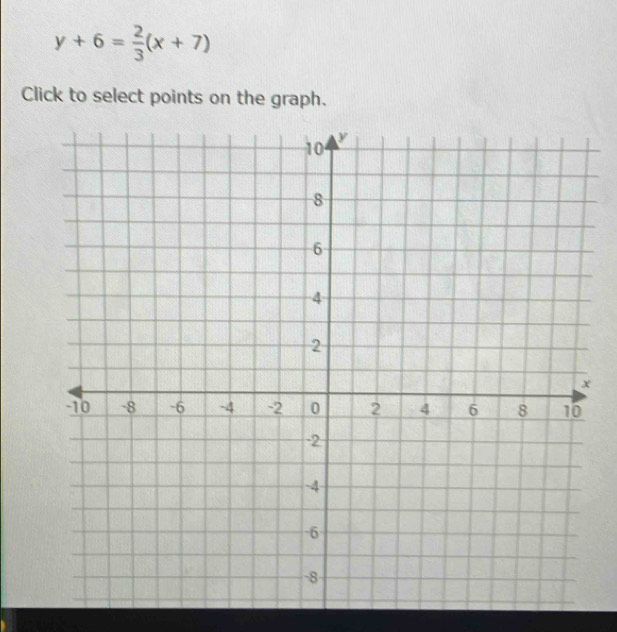 y+6= 2/3 (x+7)
Click to select points on the graph.