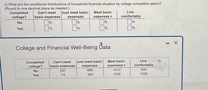 What are the conditional distributions of household financial situation by college completion status? 
× 
College and Financial Well-Being Data