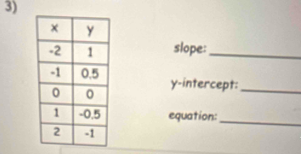 slope:_ 
γ-intercept:_ 
equation:_