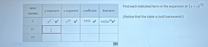 ind each indicated term in the expansion of (x+y)^23.
Notice that the table is built backwards!)