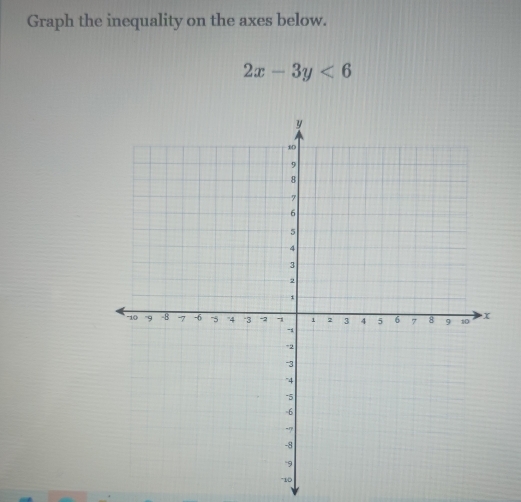 Graph the inequality on the axes below.
2x-3y<6</tex>