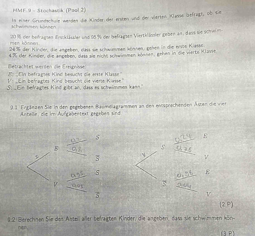HMF 9 - Stochastik (Pool 2)
In einer Grundschule werden die Kinder der ersten und der vierten Klasse befragt, ob sie
schwimmen können
20% der befragten Erstklässler und 95 % der befragten Viertklässler geben an, dass sie schwim-
men können.
24% der Kinder, die angeben, dass sie schwimmen können, gehen in die erste Klasse.
4% der Kinder, die angeben, dass sie nicht schwimmen können, gehen in die vierte Klasse.
Betrachtet werden die Ereignisse:
E: Ein befragtes Kind besucht die erste Klasse."
V Ein befragtes Kind besucht die vierte Klasse."
S: Ein befragtes Kind gibt an, dass es schwimmen kann."
9.1 Ergänzen Sie in den gegebenen Baumdiagrammen an den entsprechenden Ästen die vier
Anteile, die im Aufgabentext gegeben sind
(2 P)
9 2 Berechnen Sie den Anteil aller befragten Kinder, die angeben, dass sie schwimmen kön-
nen.
(3 P)