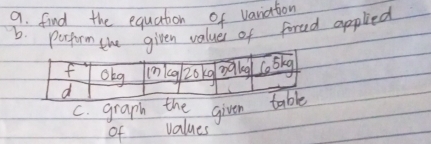 find the equation of vaniation 
6f fored applied 
C. graph the given 
of values