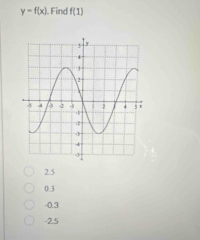 y=f(x). Find f(1)
2.5
0.3
-0.3
-2.5