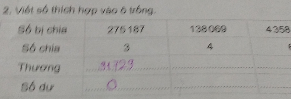 2, Việt số thích hợp vào 6 trống.
8