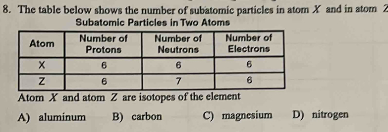 The table below shows the number of subatomic particles in atom X and in atom 2
Subatomic Particles in Two Atoms
Atom X and atom Z are isotopes of the element
A) aluminum B) carbon C) magnesium D) nitrogen