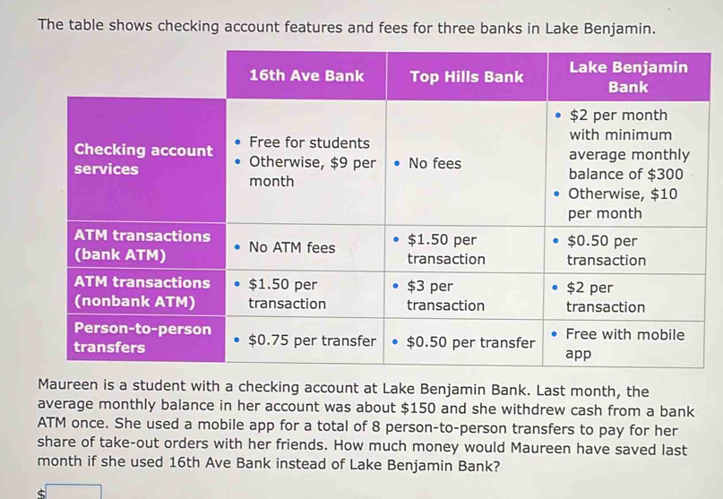 The table shows checking account features and fees for three banks in Lake Benjamin. 
Maureen is a student with a checking account at Lake Benjamin Bank. Last month, the 
average monthly balance in her account was about $150 and she withdrew cash from a bank 
ATM once. She used a mobile app for a total of 8 person-to-person transfers to pay for her 
share of take-out orders with her friends. How much money would Maureen have saved last
month if she used 16th Ave Bank instead of Lake Benjamin Bank? 
ς