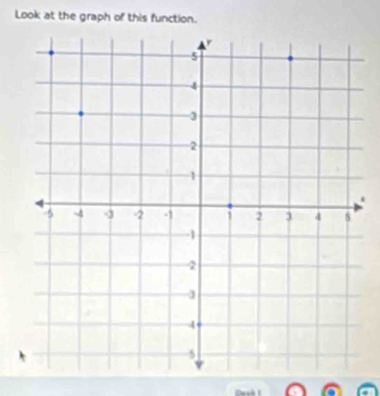 Look at the graph of this function.