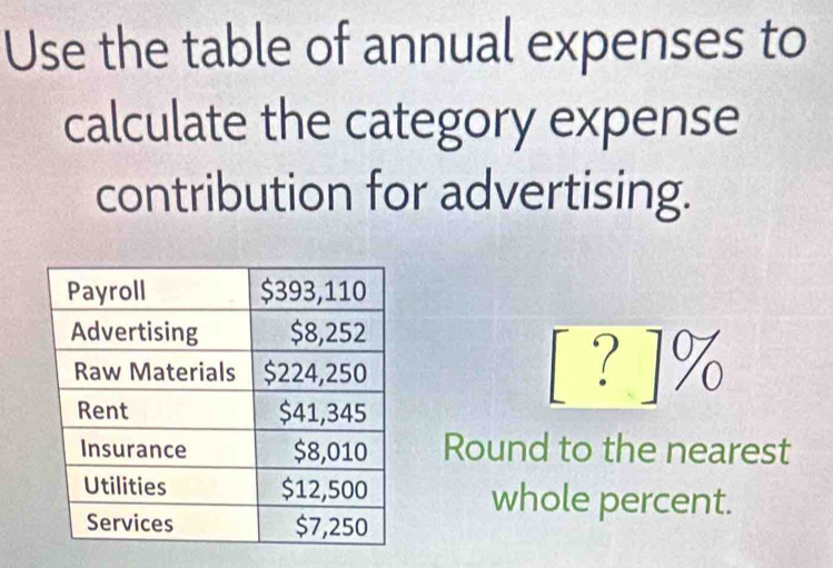 Solved: Use the table of annual expenses to calculate the category ...