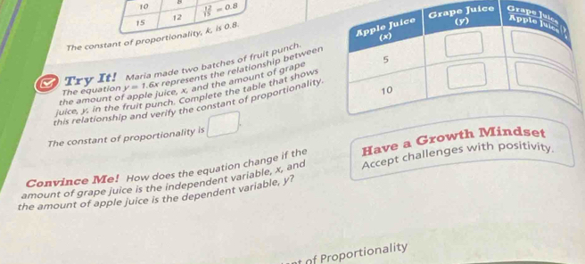 10 5  12/15 =0.8
12
15
The constant of proportionality, k, is 0.8. 
Try It! Maria made two batches of fruit punch. 
the amount o The equation y=1 6x represents the relationship between 
e juice, x, and the amount of grape 
juice, y, in the fruit punch. Complete the table that show 
this relationship and verify the constant of proportionality. 
The constant of proportionality is □ . 
Convince Me! How does the equation change if the Have a Growth Mindset 
amount of grape juice is the independent variable, x, and Accept challenges with positivity 
the amount of apple juice is the dependent variable, y? 
f f Proportionality