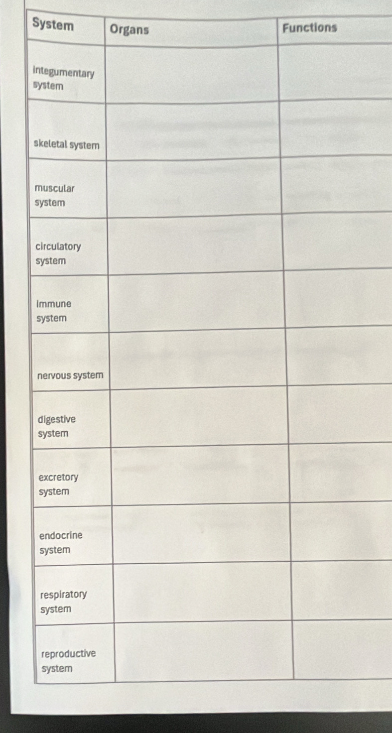 System Organs Functions 
i 
s 
s 
m 
s 
c 
s