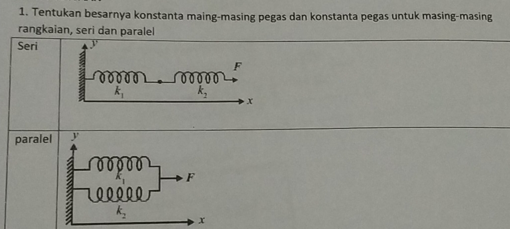 Tentukan besarnya konstanta maing-masing pegas dan konstanta pegas untuk masing-masing
rangkaian, seri dan paralel
Seri
parale