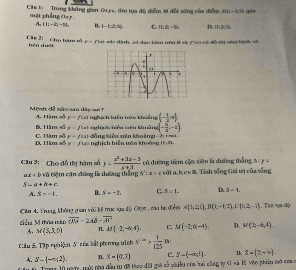 Trong không gian Oxyz, tìm tọa độ điểm M đổi xứng của điểm A(1;-2;5) qua
mặt phẳng Oxy .
A. (1;-2;-5). B. (-1:2:5). C. (1:2;-5), D. (1;2;5).
Câu 2: Cho hàm số y=f(x) xác định, có dạo hàm trên R và f'(x) có đồ thị như hình vẽ
bên dưới
Mệnh đề nào sau dây sai ?
A. Hàm số y=f(x) nghịch biến trên khoảng (- 1/2 ;0).
B. Hàm số y=f(x) nghịch biến trên khoảng (- 5/2 ;-2).
C. Hàm số y=f(x) đồng biến trên khoảng (-2;+∈fty ).
D. Hàm số y=f(x) nghịch biến trên khoảng (1;2).
Câu 3: Cho đồ thị hàm số y= (x^2+3x-5)/x+3  có đường tiệm cận xiên là đường thẳng △ :y=
ax+b và tiệm cận đứng là đường thẳng △ ':x=c với a, b, c∈ R. Tính tổng Giá trị của tổng
S=a+b+c.
A. S=-1. B. S=-2. C. S=1. D. S=4.
Câu 4. Trong không gian với hệ trục tọa độ Oxyz , cho ba điểm A(3;2;1),B(1;-1;2),C(1;2;-1). Tìm tọa độ
điểm M thỏa mãn overline OM=2overline AB-overline AC.
A. M(5;5;0).
B. M(-2;-6;4). C. M(-2;6;-4). D. M(2;-6;4).
Câu 5. Tập nghiệm S của bất phương trình 5^(1-2x)> 1/125  là:
A. S=(-∈fty ;2). B. S=(0;2). C. S=(-∈fty ;1). D. S=(2;+∈fty ).
Trong 30 ngày, một nhà đầu tư đã theo dõi giá cổ phiếu của hai công ty G và H vào phiên mở cửa n