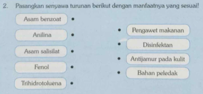 Pasangkan senyawa turunan berikut dengan manfaatnya yang sesuai! 
Asam benzoat 
Pengawet makanan 
Anilina 
Disinfektan 
Asam salisilat 
Antijamur pada kulit 
Fenol 
Bahan peledak 
Trihidrotoluena