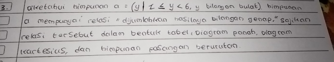 3.1 altetabui himpunan a=(y|1≤ y<6</tex> ,, y bilang on bulat). himpunan 
a mempunyai relasi " djunlablan hasiloya bilangan genap " saikan 
relasi tersebut dalam bentult tabel(Diagram panah, oiagram 
ltactesius, dan himpunan poscingan berurutan.