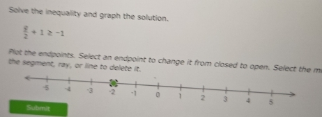 Solve the inequality and graph the solution.
 9/2 +1≥ -1
Plot the endpoints. Select an endpoint to change it from closed to open. Select the m 
the segment, ray, or line to delete it. 
it