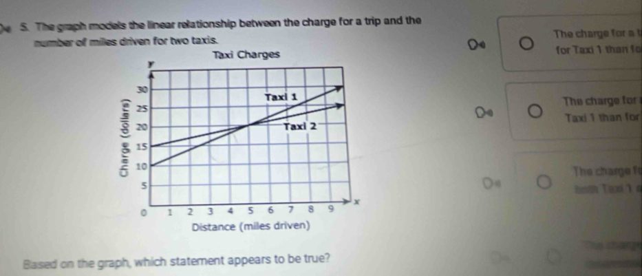 Solved: The graph models the linear relationship between the charge for ...