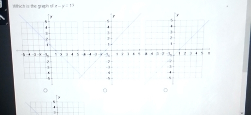 Which is the graph of x-y=1
y
5
4
3