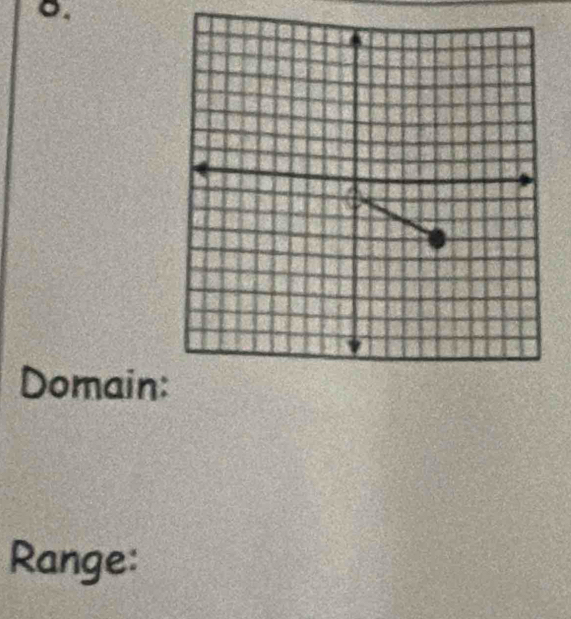 Domain 
Range: