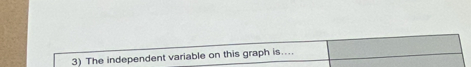 The independent variable on this graph is...