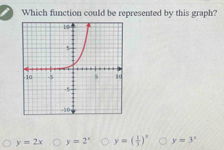 Which function could be represented by this graph?
y=2x y=2^x y=( 1/3 )^x y=3^x