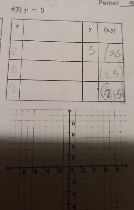 Period:
#3) y=5
_
-6