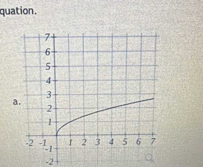 quation.
a
-2