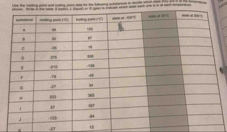 Use the melfing point and boiling point data for the following substances to decide which state they are in at the temperatures The
hich state each one is in at each temperature.
micra
K -27
12