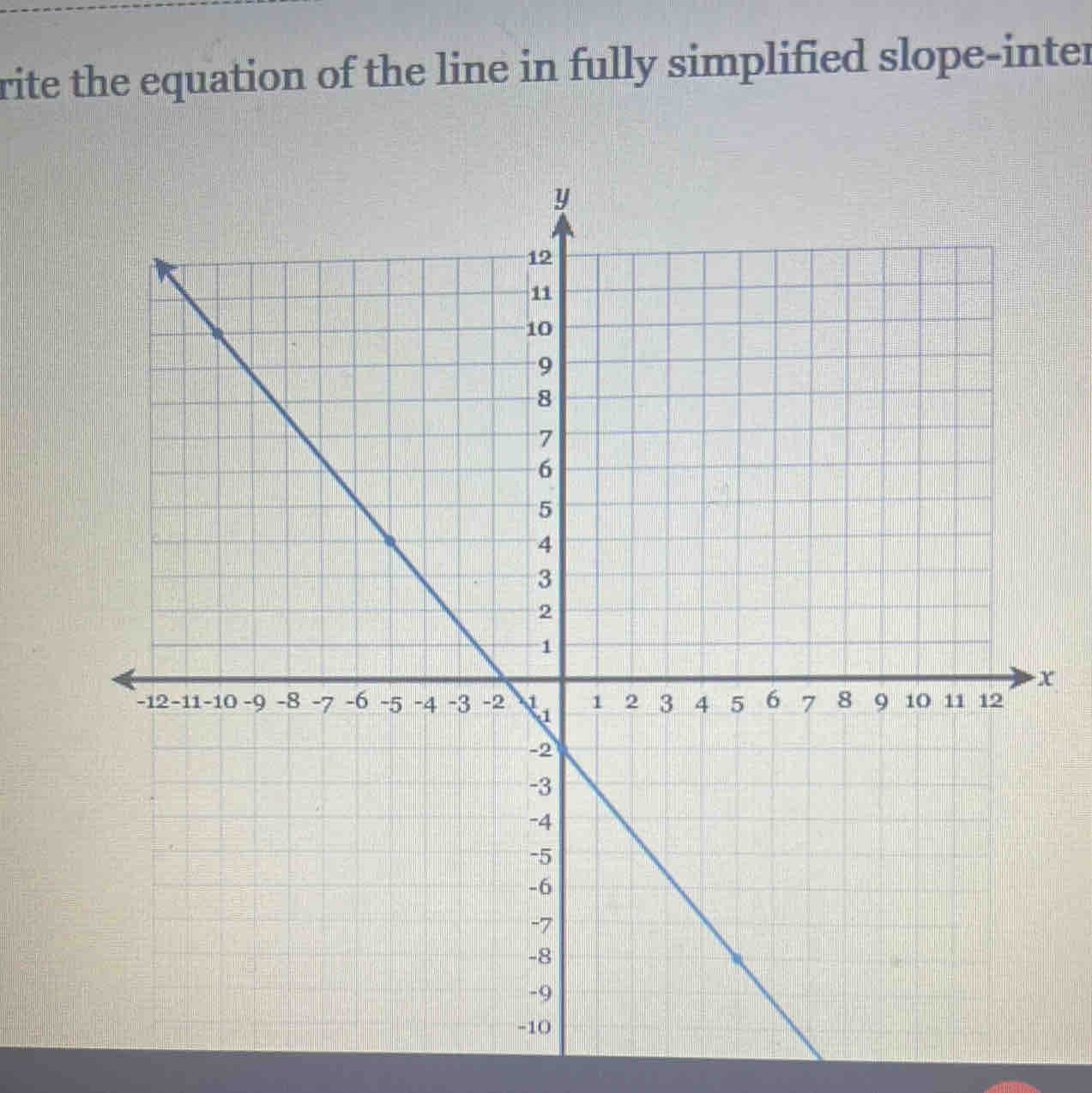 rite the equation of the line in fully simplified slope-inter
x