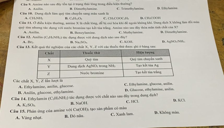 Amine nào sau đây tồn tại ở trạng thái lỏng trong điều kiện thường?
A. Anilin. B. Dimethylamine. C. Trimethylamine. D. Ethylamine.
Câu 10. Dung dịch làm quỳ tím chuyển sang màu xanh là
A. CH_3NH_2 B. C_6H_12O_6 C. C1 COOC_2H. D. CH₃COOH
Câu 11. Ở điều kiện thường, amine X là chất lông, dễ bị oxi hóa khi để ngoài không khí. Dung dịch X không làm đổi màu
quỳ tím nhưng tác dụng với nước bromine tạo kết tủa trắng. Amine nào sau đây thỏa mãn tính chất của X?
A. Anilin. B. Benzylamine. C. Methylamine. D. Dimethylamine.
Câu 12. Anilin (C_6H_5NH_2) tác dụng được với dung dịch nào sau đây?
A. Br₂. B. Na_2SO_4. C. KOH. D. AgNO₃/NH₃.
Câu 13. Kết quả thí nghiệm của các chất X, Y, Z với các thuốc thử được ghi ở bảng sau:
Các chất X, Y, Z lần lượt là
A. Ethylamine, anilin, glucose. C. Ethylamine, glucose, anilin.
B. Anilin, glucose, ethylamine. D. Glucose, ethylamine, anilin.
Câu 14. Ethylamin (C_2H_5NH_2) tác dụng được với chất nào sau đây trong dung dịch?
A. K_2SO_4.
B. NaOH. C. HCl. D. KCl.
Câu 15. Phản ứng của amine với Cu(OH) tạo sản phẩm có màu
A. Vàng nhạt. B. Đỏ nâu. C. Xanh lam. D. Không màu.