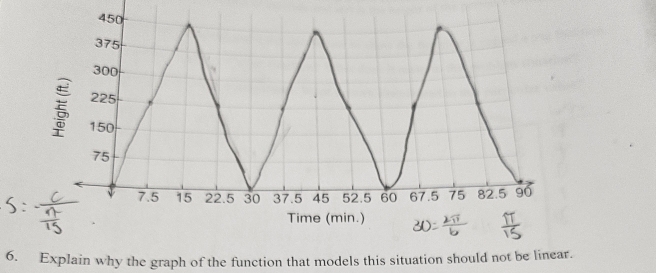 Explain why the graph of the function that models this situation should not be linear.