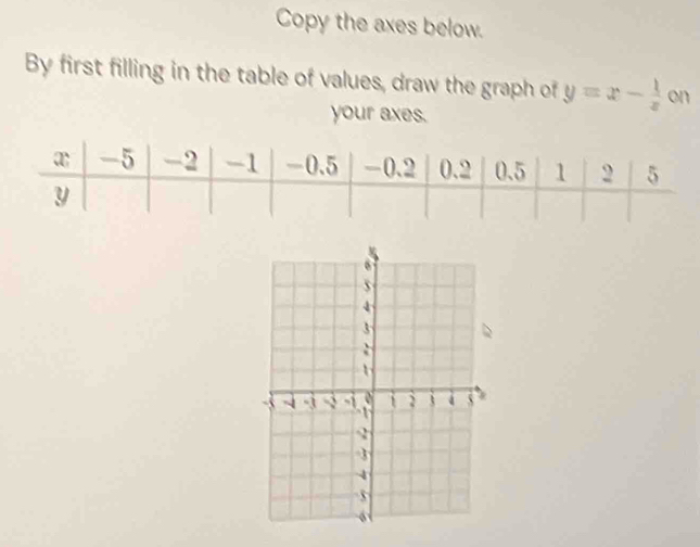 Copy the axes below. 
By first filling in the table of values, draw the graph of y=x- 1/x  on 
your axes.