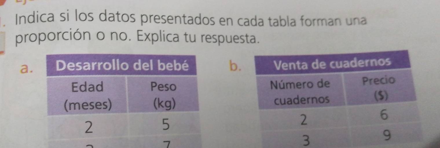 Indica si los datos presentados en cada tabla forman una
proporción o no. Explica tu respuesta.
a.b.


7