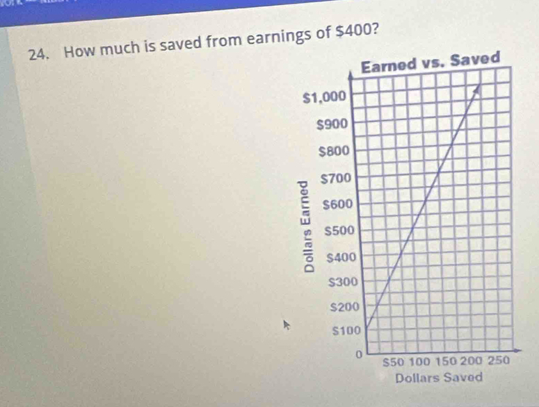 How much is saved from earnings of $400?