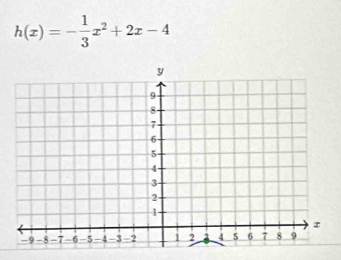 h(x)=- 1/3 x^2+2x-4