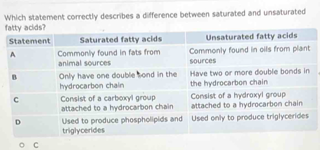 Which statement correctly describes a difference between saturated and unsaturated
f
C