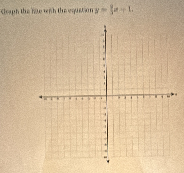 Graph the line with the equation y= 9/3 x+1. 
.