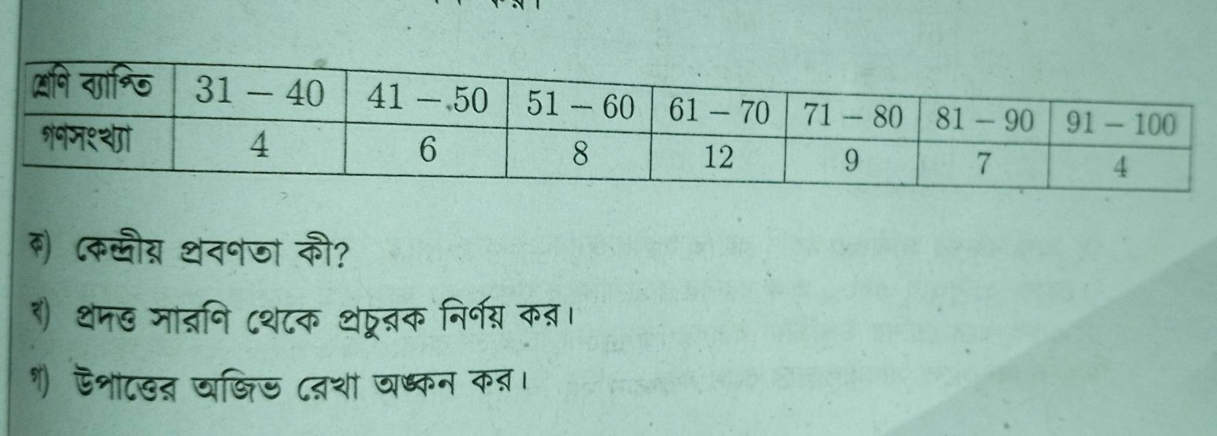 ) (कलौय् थनपजा की?
१ थमख जात्रनि ८थ८क थपूबक निर्ग् कब्र।
१) ऐशाटसत वजिड द्श वध्कन क।