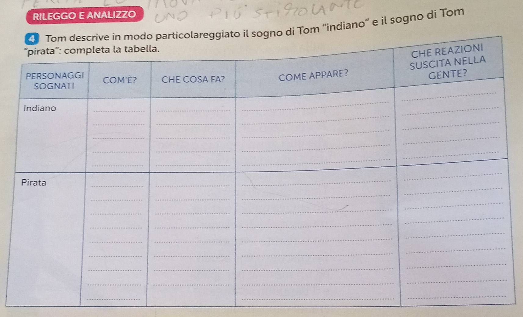 RILEGGO E ANALIZZO 
om “indiano” e il sogno di Tom