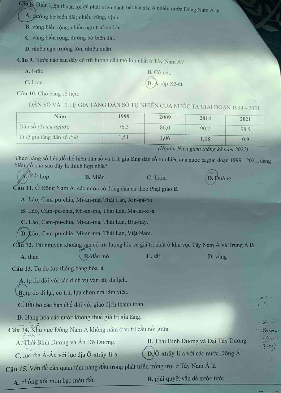 Điều kiện thuận lợi đề phát triển đánh bắt hải sản ở nhiều nước Đông Nam Á là
A. đường bờ biển dài; nhiều vũng, vịnh.
B. vùng biển rộng, nhiều ngư trường lớn.
C. vùng biển rộng, đường bờ biển dài.
D. nhiều ngư trường lớn, nhiều quần
Câu 9. Nước nào sau đây có trữ lượng dầu mỏ lớn nhất ở Tây Nam Á?
A. I-rắc. B. Cô-oét.
C. I ran D. A-rập Xê-út.
Câu 10. Cho bảng số liệu:
DâN SÓ VÀ Tỉ lệ GIA tăNG DÂN Số tự nhIÊN CủA nƯỚC TA GIAI ĐOẠN 1999 - 2021.
n giám thống kê năm 2021)
Theo bảng số liệu,để thể hiện dân số và tỉ lệ gia tăng dân số tự nhiên của nước ta giai đoạn 1999 - 2021, dạng
biểu đồ nào sau đây là thích hợp nhất?
A. Kết hợp. B. Miền. C. Tròn. D. Đường.
Câu 11. Ở Đông Nam Á, các nước có đông dân cư theo Phật giáo là
A. Lào, Cam-pu-chia, Mi-an-ma, Thái Lan, Xin-ga-po.
B. Lào, Cam-pu-chia, Mi-an-ma, Thái Lan, Ma-lai-xi-a.
C. Lào, Cam-pu-chia, Mi-an-ma, Thái Lan, Bru-nây.
D. Lào, Cam-pu-chia, Mi-an-ma, Thái Lan, Việt Nam.
Cầu 12. Tài nguyên khoáng sản có trữ lượng lớn và giá trị nhất ở khu vực Tây Nam Á và Trung Á là
A. than B dầu mỏ C. sắt D. vàng
Câu 13. Tự do lưu thông hàng hóa là
A. tự do đối với các dịch vụ vận tải, du lịch.
B. tự do đi lại, cư trú, lựa chọn nơi làm việc.
C. Bãi bỏ các hạn chế đối với giao dịch thanh toán.
D. Hàng hóa các nước không thuế giá trị gia tăng.
Câu 14. Khu vực Đông Nam Á không nằm ở vị trí cầu nối giữa
..
A. Thái Bình Dương và Ấn Độ Dương. B. Thái Bình Dương và Đại Tây Dương.
C. lục địa Á-Âu với lục địa Ô-xtrây-li-a. D. Ô-xtrây-li-a với các nước Đông Á.
Câu 15. Vấn đề cần quan tâm hàng đầu tròng phát triển trồng trọt ở Tây Nam Á là
A. chống xói mòn bạc màu đất. B. giải quyết vấn đề nước tưới.