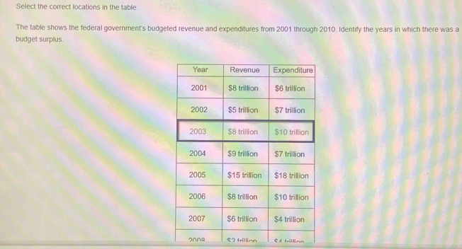 Solved: Select the correct locations in the table. The table shows the ...