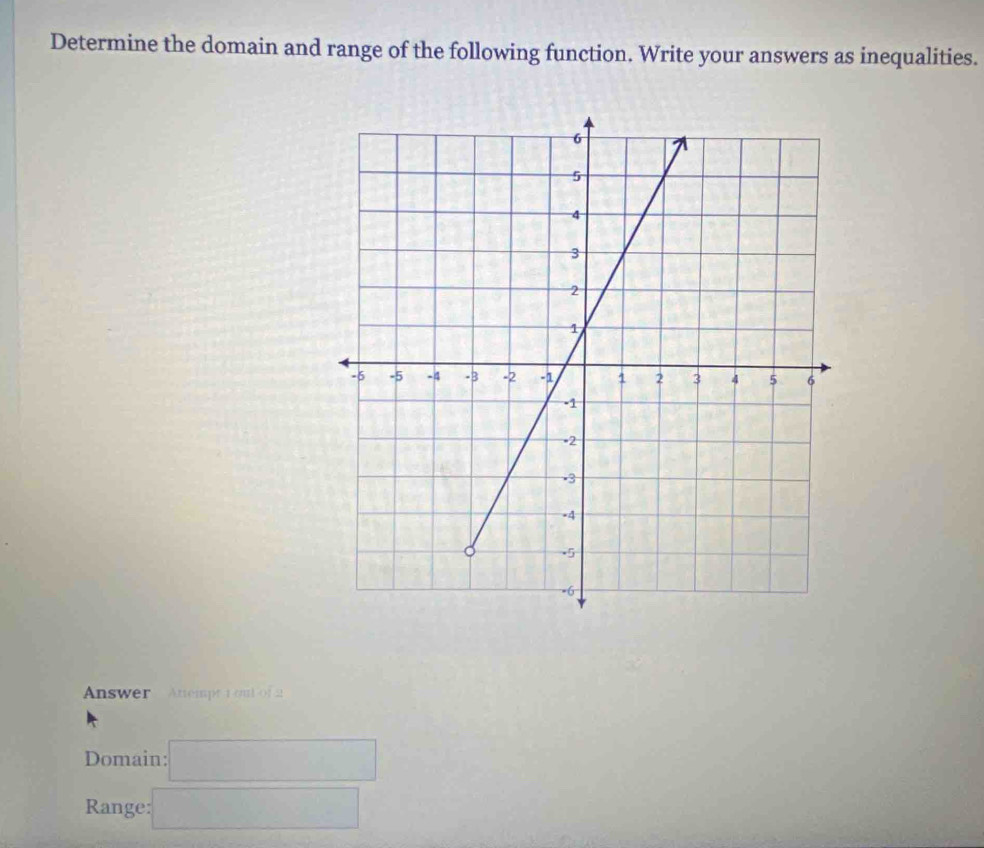 Determine the domain and range of the following function. Write your answers as inequalities. 
Answer Anempt 1 out of 2 
Domain: :□
Range: □