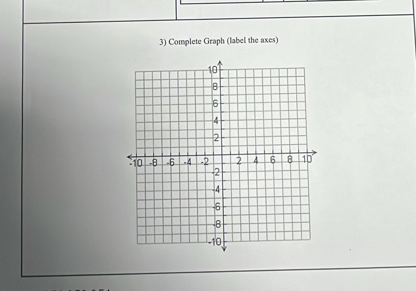 Complete Graph (label the axes)