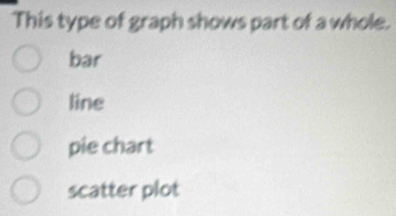 This type of graph shows part of a whole.
bar
line
pie chart
scatter plot