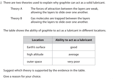 Solved: There are two theories used to explain why graphite can act as a  solid lubricant. Theory [Chemistry]