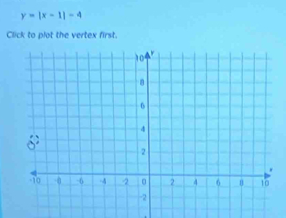 y=|x-1|-4
Click to plot the vertex first.