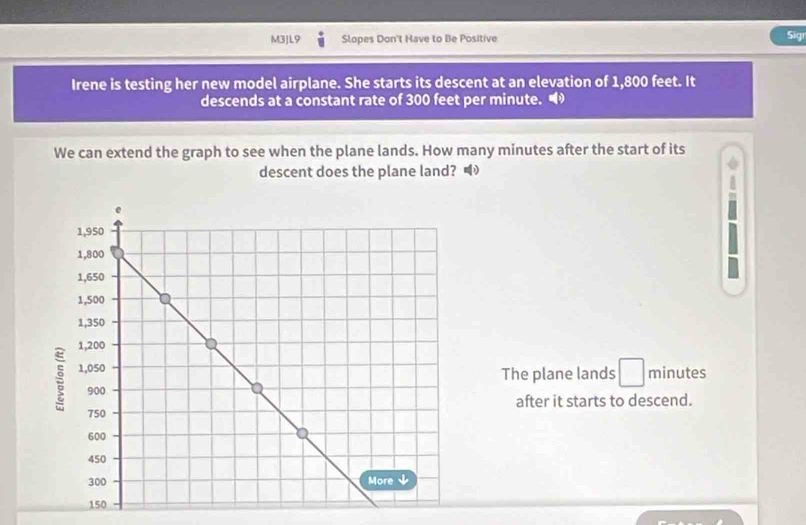 M3JL9 Slopes Don't Have to Be Positive 
Sigt 
Irene is testing her new model airplane. She starts its descent at an elevation of 1,800 feet. It 
descends at a constant rate of 300 feet per minute. 
We can extend the graph to see when the plane lands. How many minutes after the start of its 
descent does the plane land? 
The plane lands □ min nutes 
after it starts to descend.
