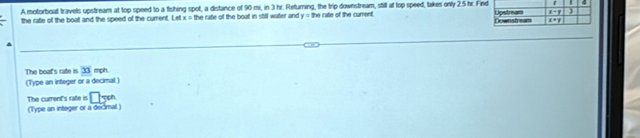 A motorboat travels upstream at top speed to a fishing spot, a distance of 90 mi, in 3 hr. Returning, the trip downstream, still at top speed, takes only 2.5 hr. Fi
the rate of the boat and the speed of the current. Let x=0 he rate of the boat in still water and y= the rate of the current. 
The boat's rate is 33 mph.
(Type an integer or a decimal)
The current's rate is □ Th.
(Type an integer or a decimal.)